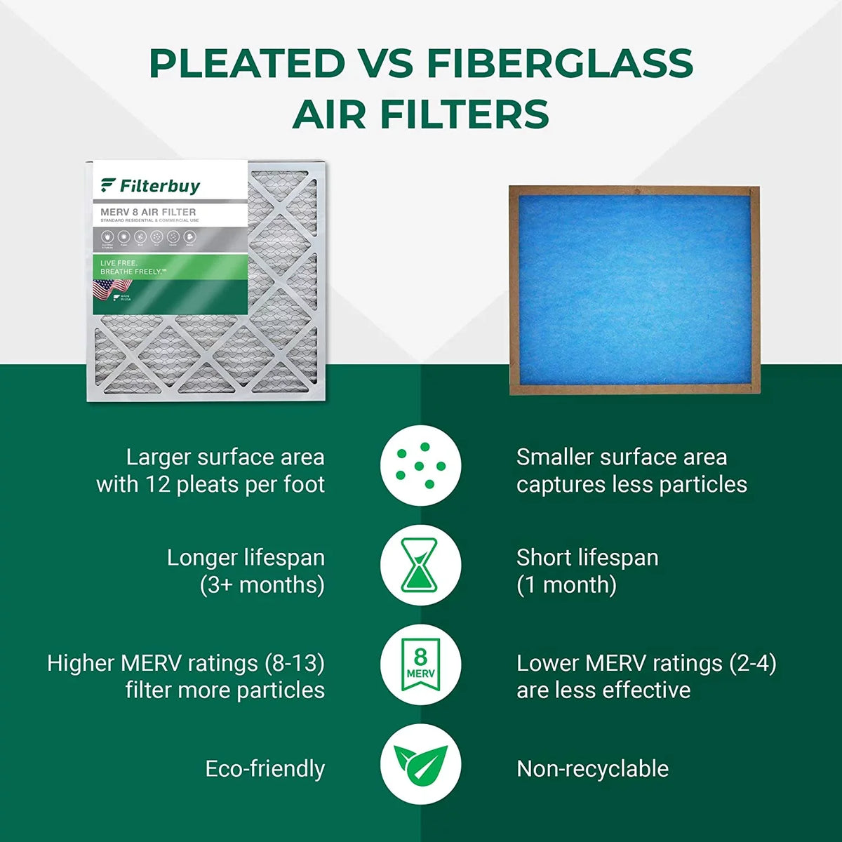 20x20x2 HVAC AC Furnace Pleated Air Filters Filterbuy 8 (4-Pack) MERV