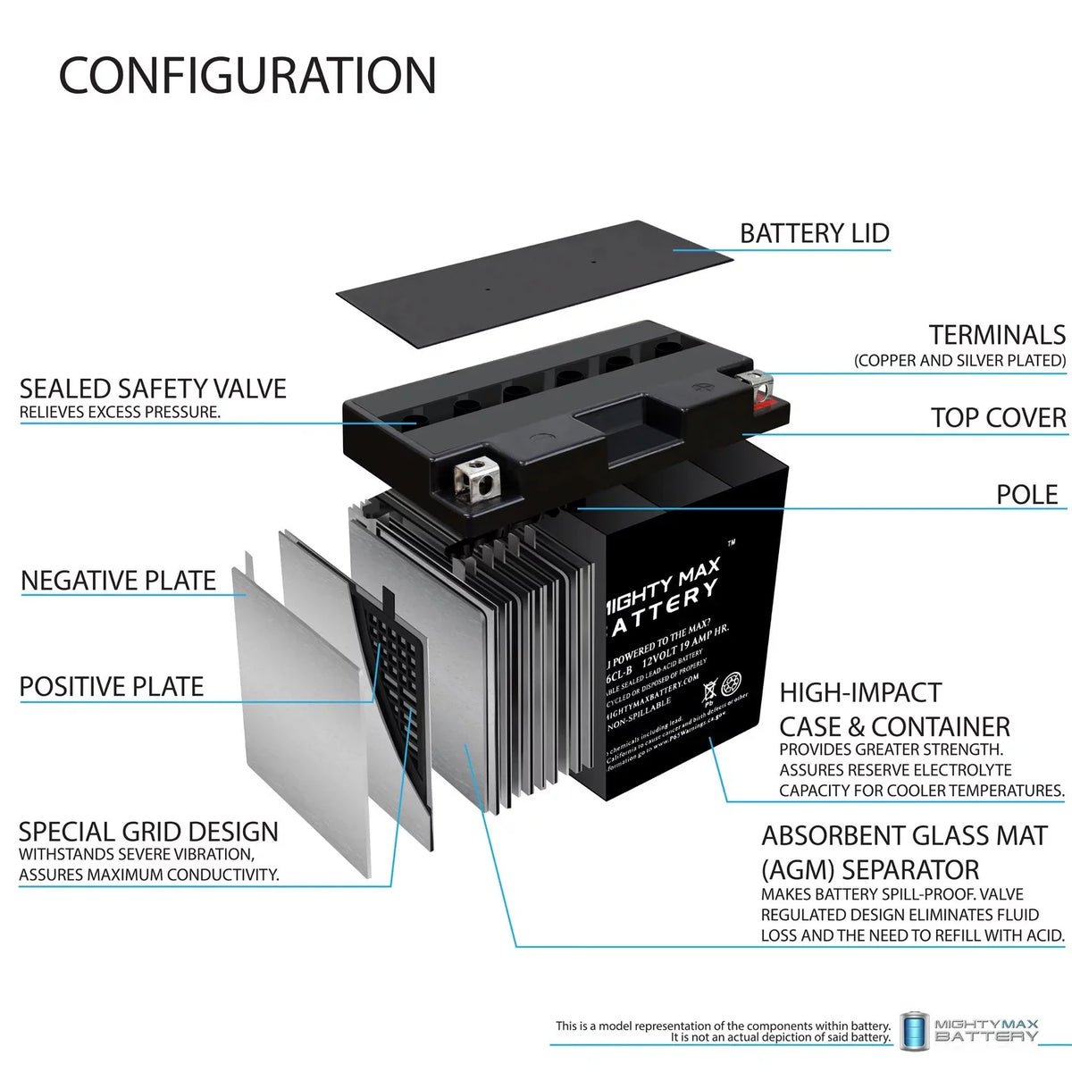 Yamaha Battery (2009 FX, 1800cc - 19AH FRZ 12V YB16CL-B for 2012)
