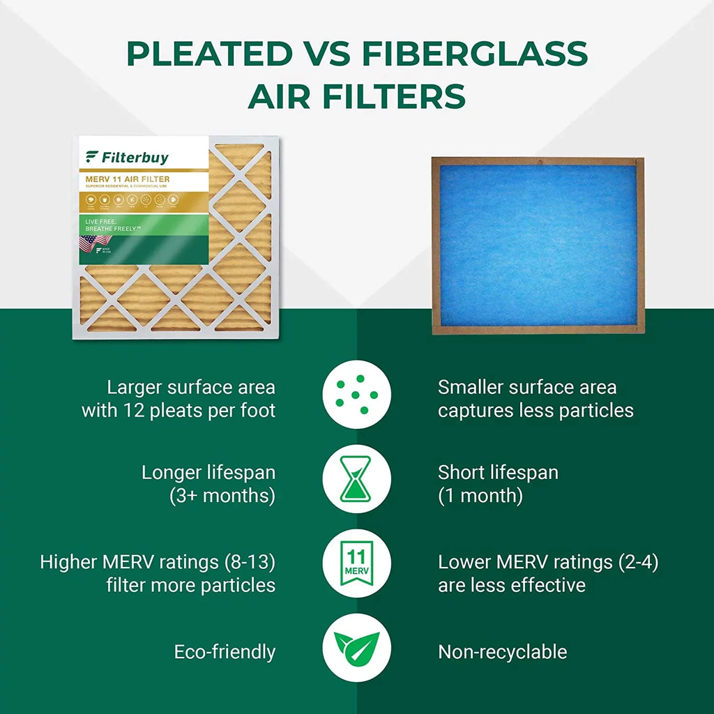 HVAC Air AC (4-Pack) Filters 16x21.5x1 Furnace 11 Pleated Filterbuy MERV