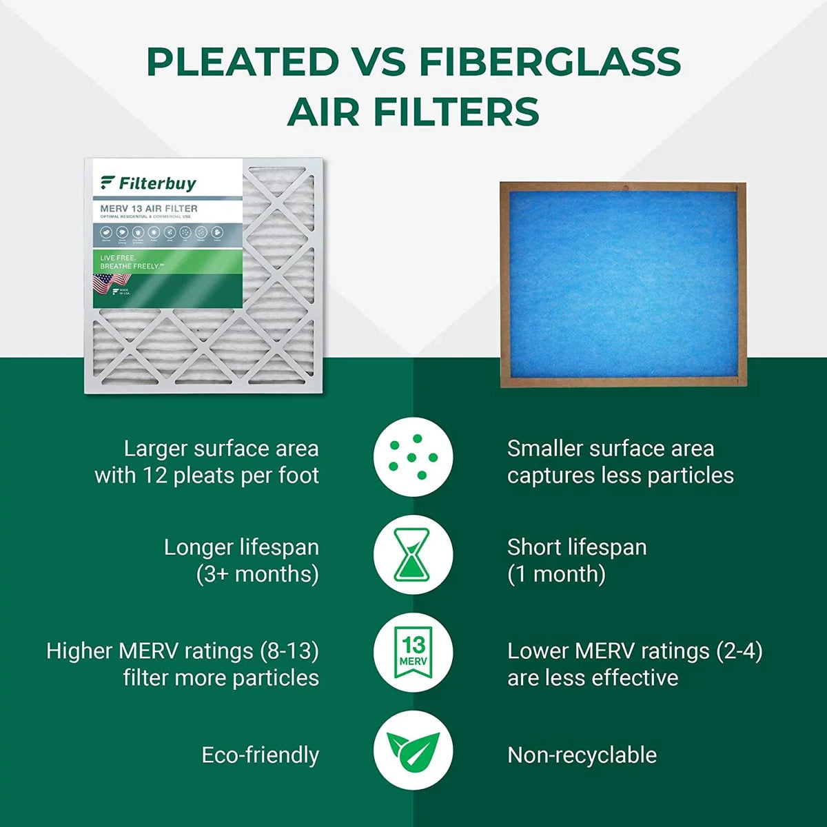 13 Air Filterbuy HVAC AC MERV (6-Pack) Filters Pleated 10x18x4 Furnace