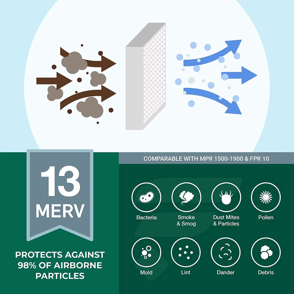 Pleated MERV Air 13 Furnace 8x20x4 (12-Pack) HVAC Filters AC Filterbuy