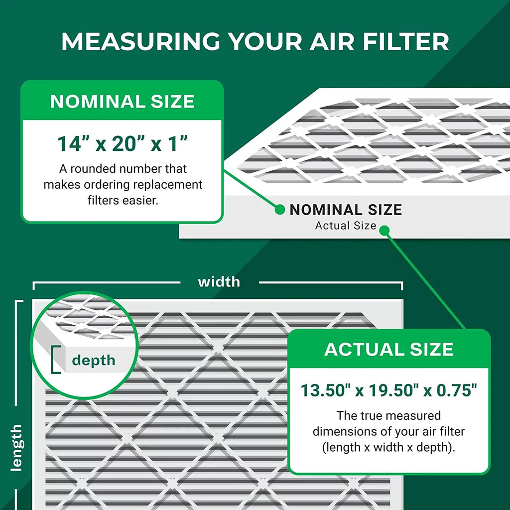 Odor 14x20x1 MERV Pleated Air AC 8 with (5-Pack) Filterbuy Carbon Eliminator Activated HVAC Filters Furnace