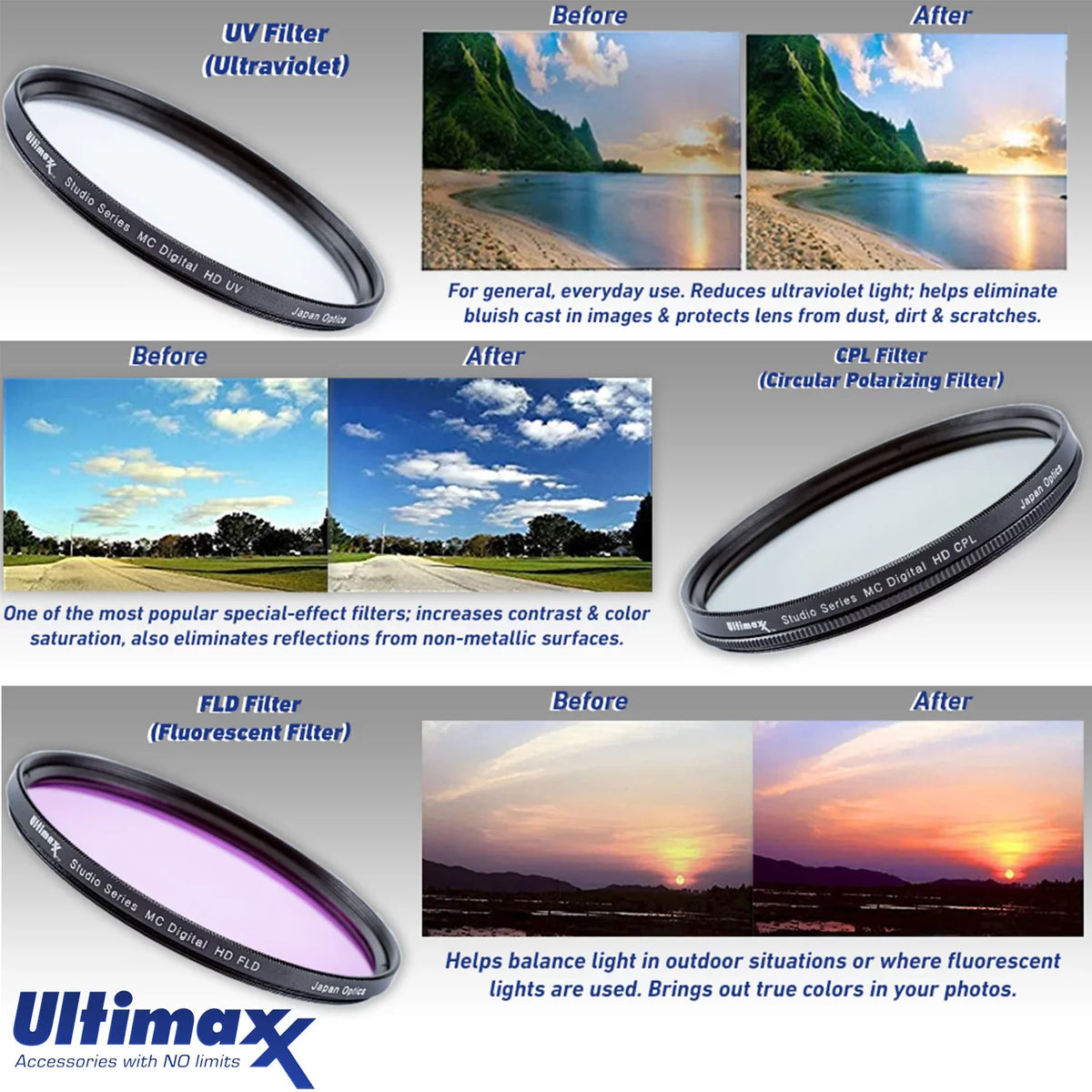 liquid E Lens Resistant Variable - Pouch, Filters OSS G (UV,CPL, PZ f/4 Essential with with Piece Multicoated Includes: 18-105mm Memory FLD), 3 Neu Card, 32GB Bundle SanDisk Lens Accessory HD Case