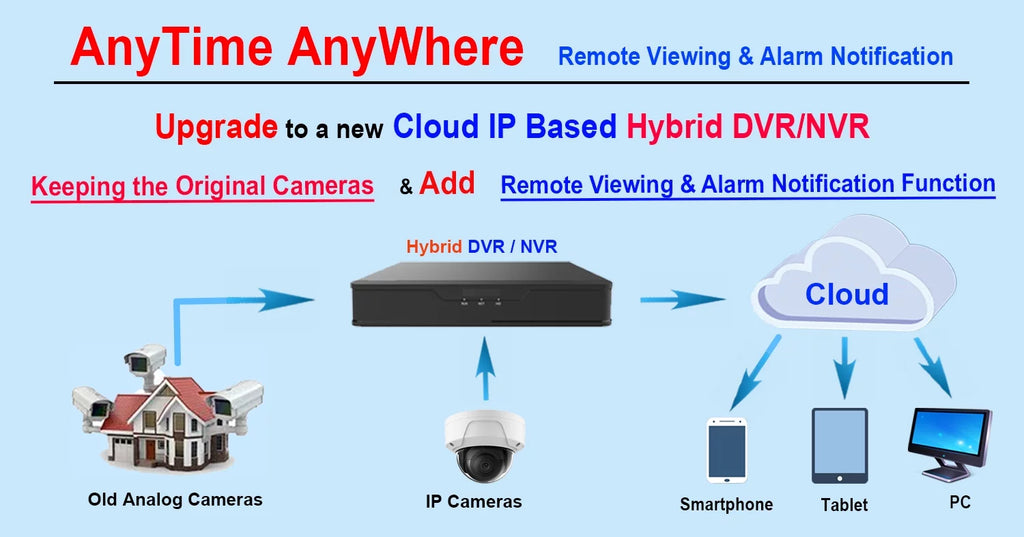 DVR HD-TVI Phone Time Office System Channel 16 Mobile HDMI 1080p for Hard Playback 1TB With Security AV Home Accessible H.265True-HD Real Drive Internet 101