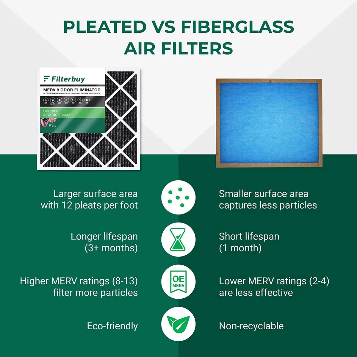 Pleated Activated HVAC AC 20x24x1 MERV Furnace Eliminator 8 with Filterbuy (12-Pack) Air Odor Carbon Filters