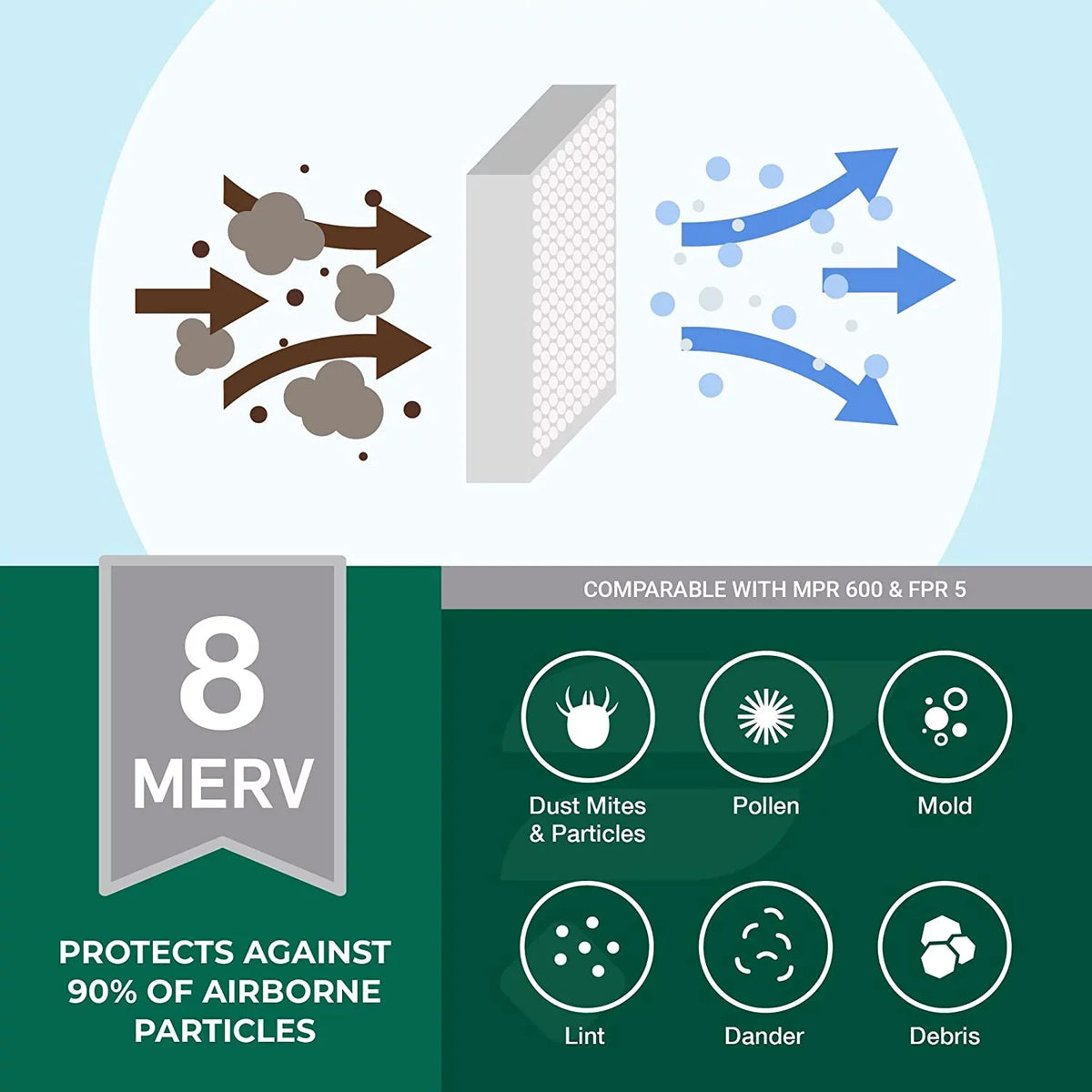 AC Furnace MERV 16x25x2 Filters (6-Pack) Filterbuy 8 Pleated Air HVAC