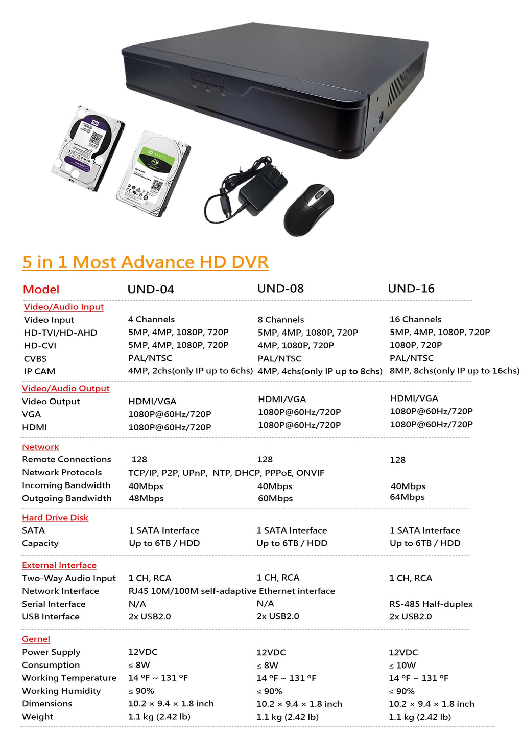 4MP Built-in Mobile DVR IP 4MP/1080P Recorder, HDMI/VGA, H.265/H.264 & Home/Office, Video Channels Ports x APPs No 1TB PoE 101AV Network 10 Drive WiFi, Cameras Hard for Supports 8